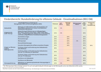 BAFA Förderungen für Sanierungen und Heizungstausch Stand 13.07.2023